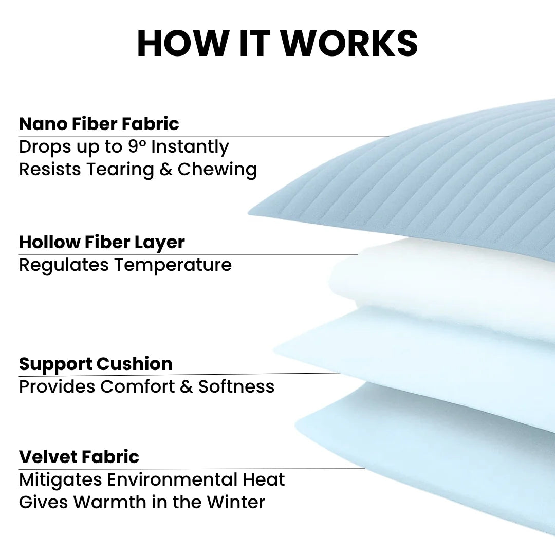 Self-Heating Mat